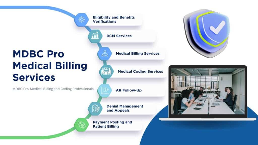 medical billing services for healthcare providers